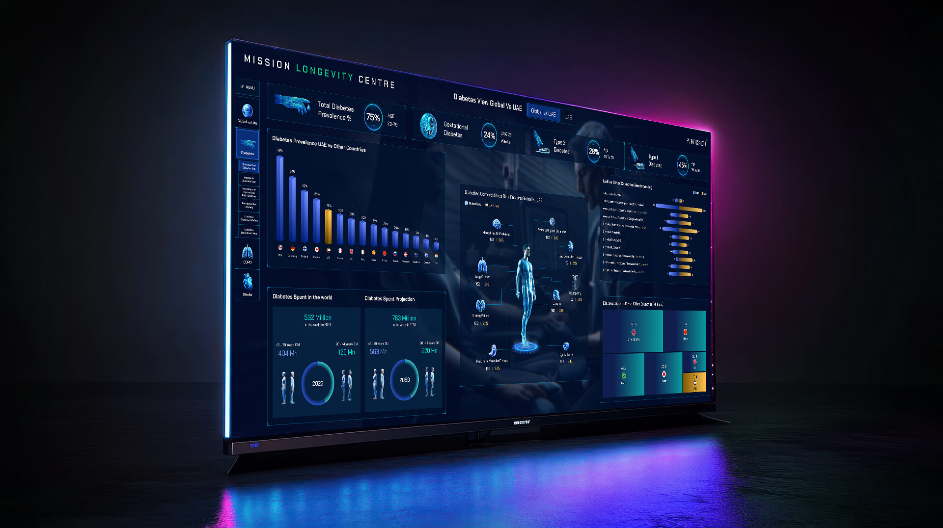 Mission Longevity Center